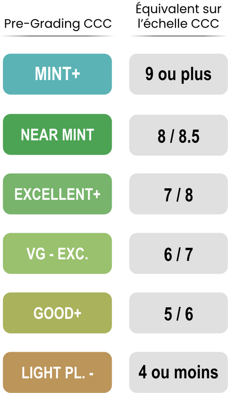 Échelle de pregrading CCC