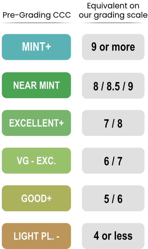 CCC Pregrading scale